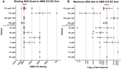 Characterization and root cause analysis of immunogenicity to pasotuxizumab (AMG 212), a prostate-specific membrane antigen-targeting bispecific T-cell engager therapy